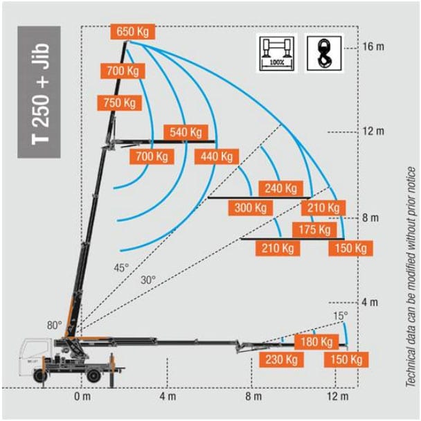 BG-T250 (2500 kg x 1.5 m) WITH OPERATOR - Image 5