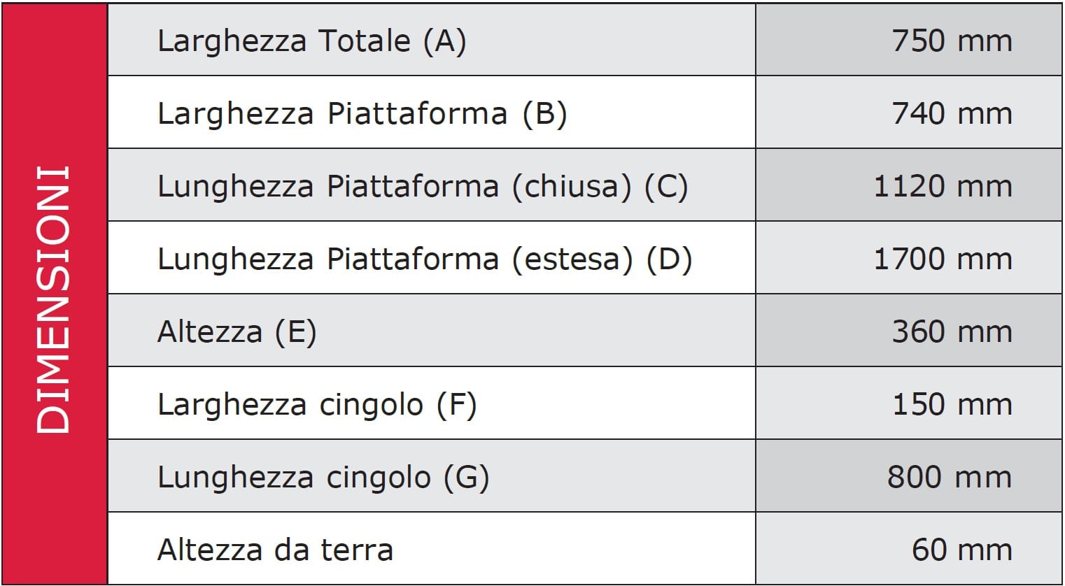 posizione-di-appoggio_piattaforma094_b