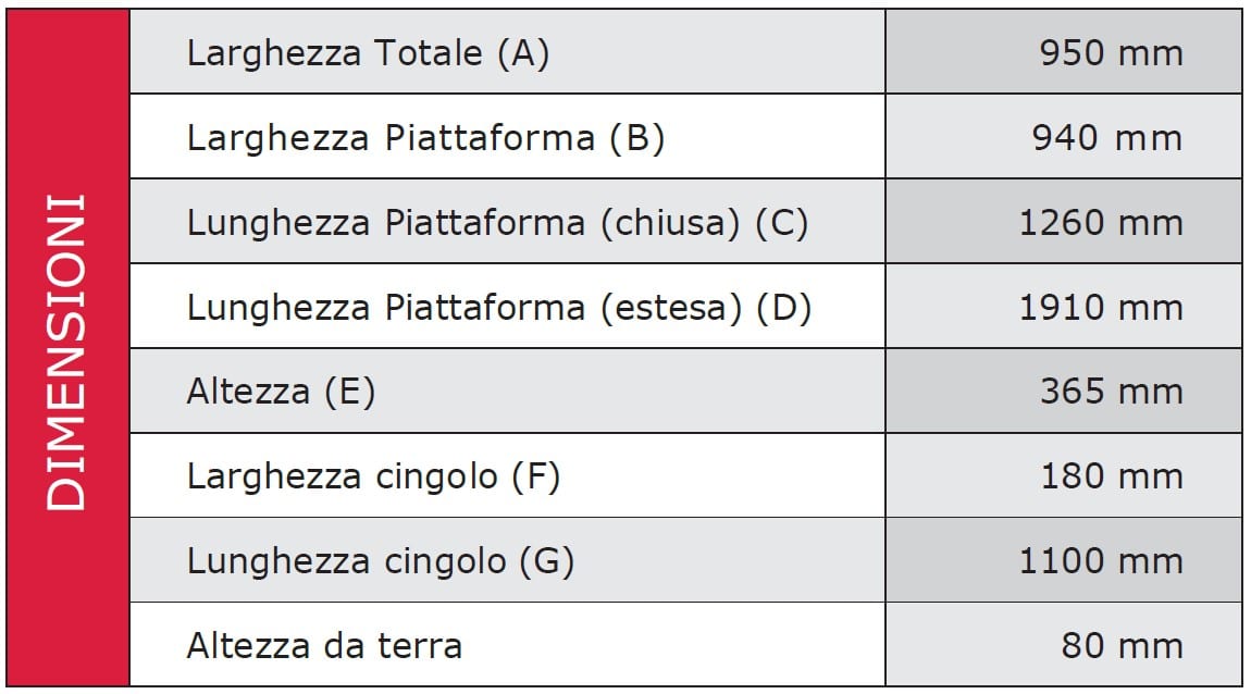 posizione-di-appoggio_piattaforma094_b