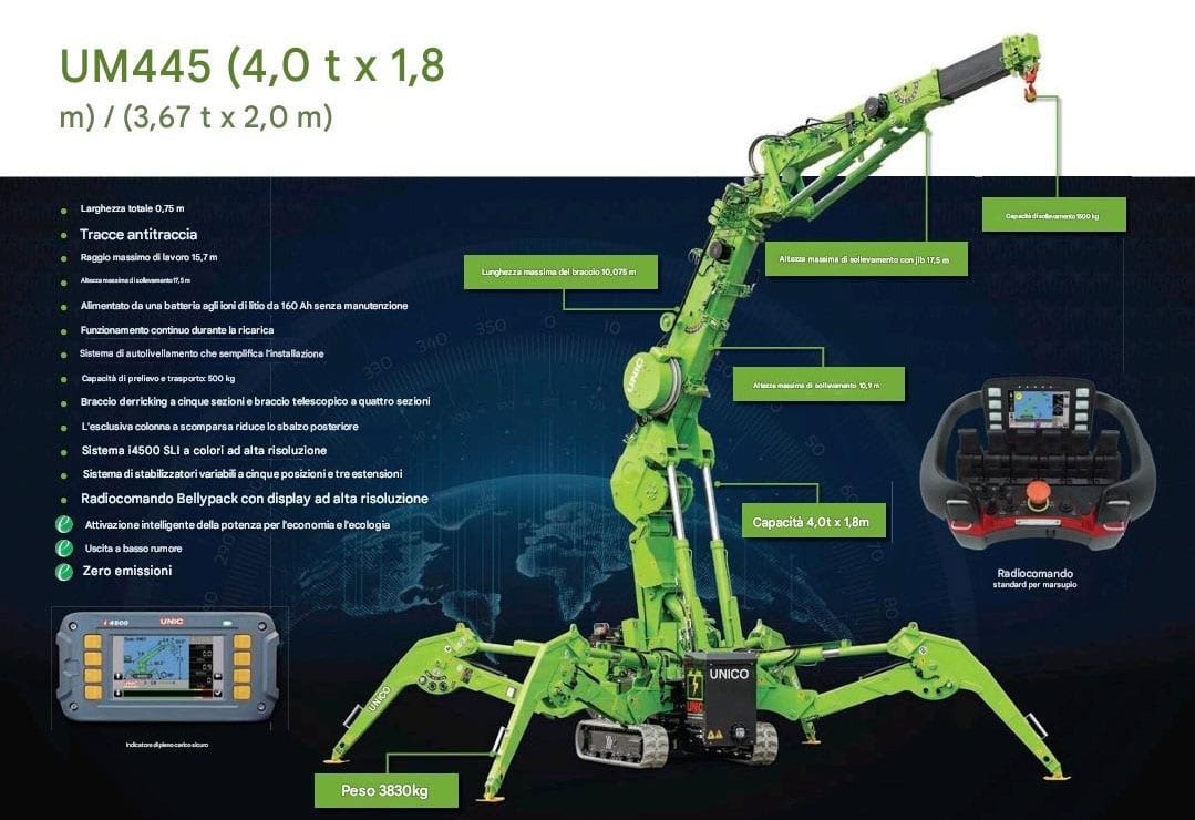 MINIGRU UNIC UM 445
