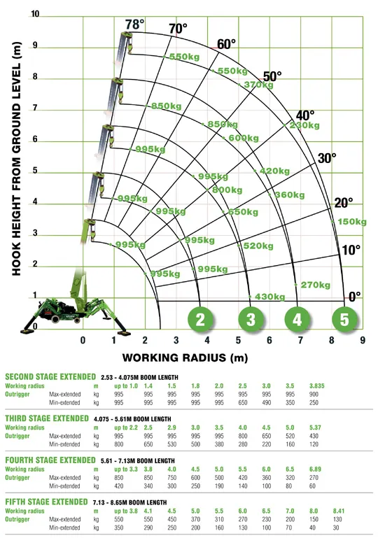 ECO-095 WHEELS (0.995 t x 3.5 m) - Image 3