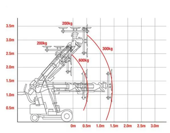 KS 600 Fuoristrada 3 KS 600 Fuoristrada - immagine 3