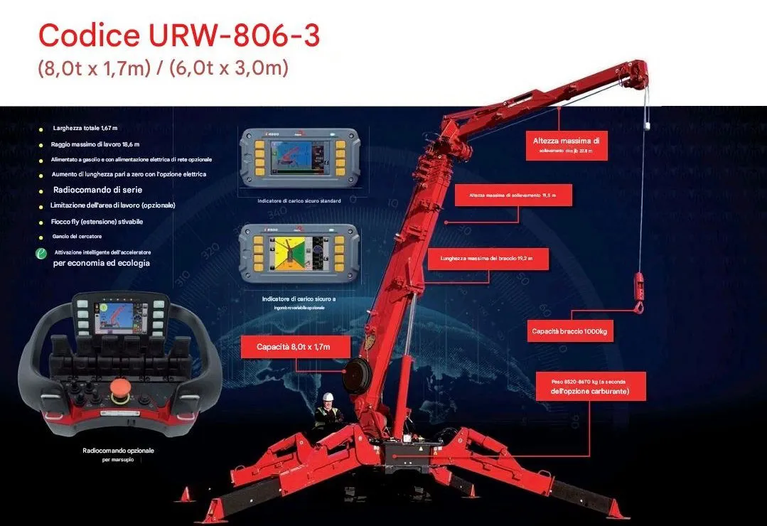 MINIGRU UNIC URW 806-3
